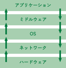 サーバーエンジニアリングイメージ