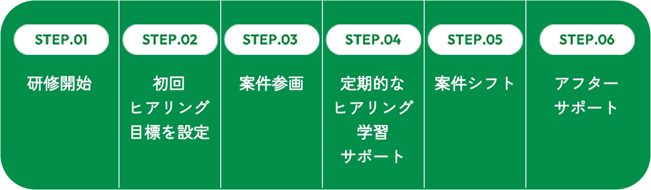 学習の進め方イメージ